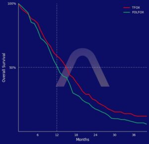 New Protocol: TFOX for Advanced Gastric Cancer - Altai Oncology Software