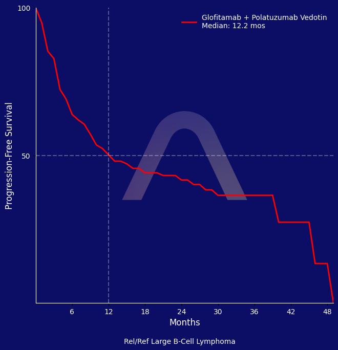 New Protocol: Glofitamab Plus Polatuzumab Vedotin for Relapsed/Refractory Large B-Cell Lymphoma