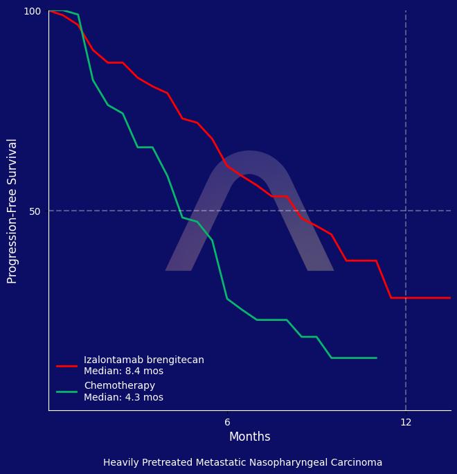 New Drug: Izalontamab Brengitecan for Metastatic Nasopharyngeal Carcinoma