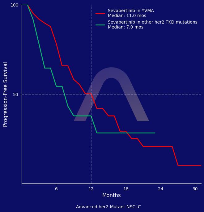 New Drug: Sevabertinib in Advanced HER2-Mutant NSCLC