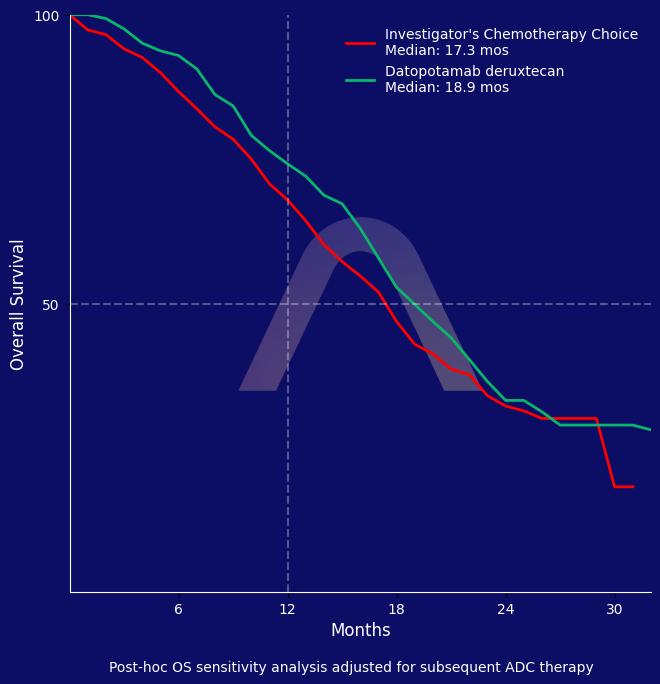New Reference: Datopotamab for HR-Positive HER2-Negative Metastatic Breast Cancer
