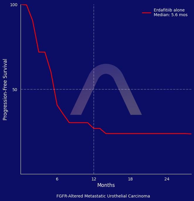 New Reference: Erdafitinib for Cisplatin-Ineligible FGFR-Altered Metastatic Urothelial Carcinoma