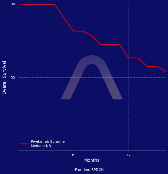 New Drug: Pivekimab Sunirine for Blastic Plasmacytoid Dendritic Cell Neoplasm
