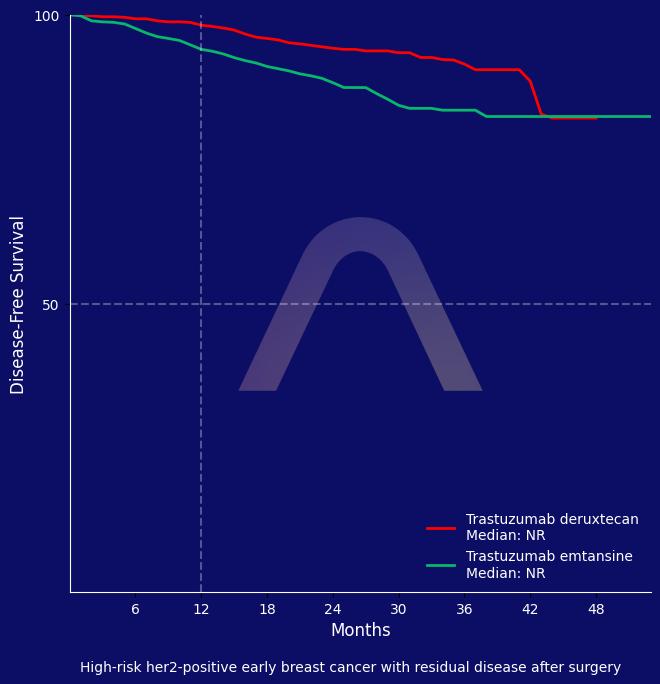 New Indication: Adjuvant Trastuzumab Deruxtecan for Residual Her2-Positive Breast Cancer
