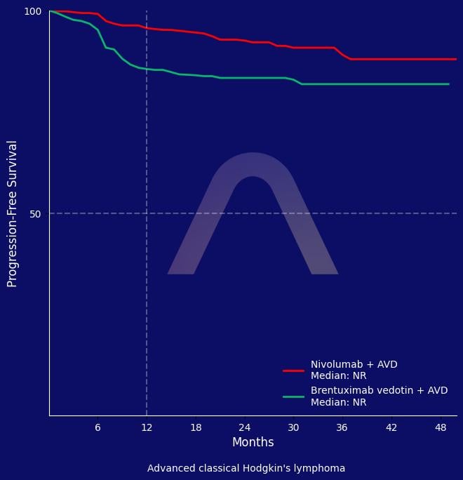New Reference: Nivolumab for 1st Line Hodgkin Lymphoma