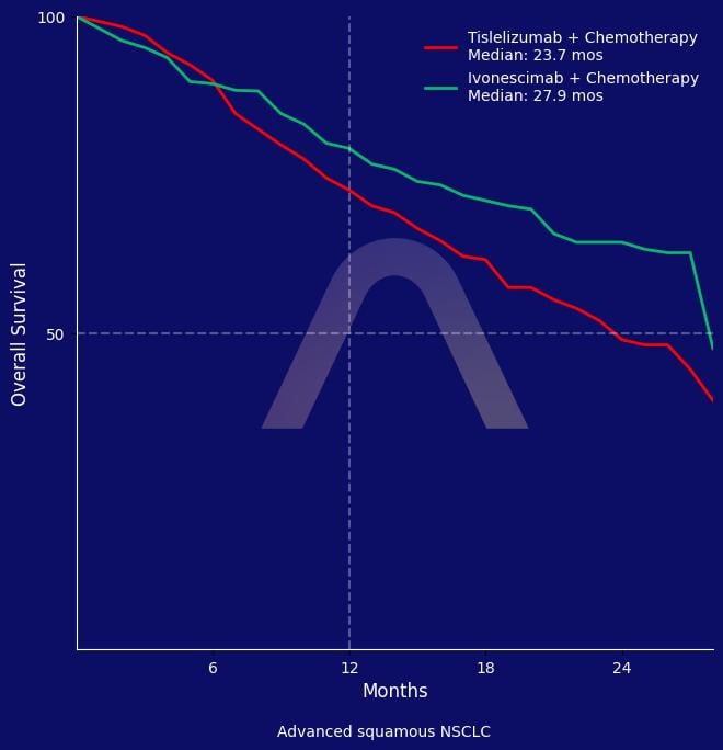 New Reference: Ivonescimab with Chemotherapy for Advanced Squamous NSCLC
