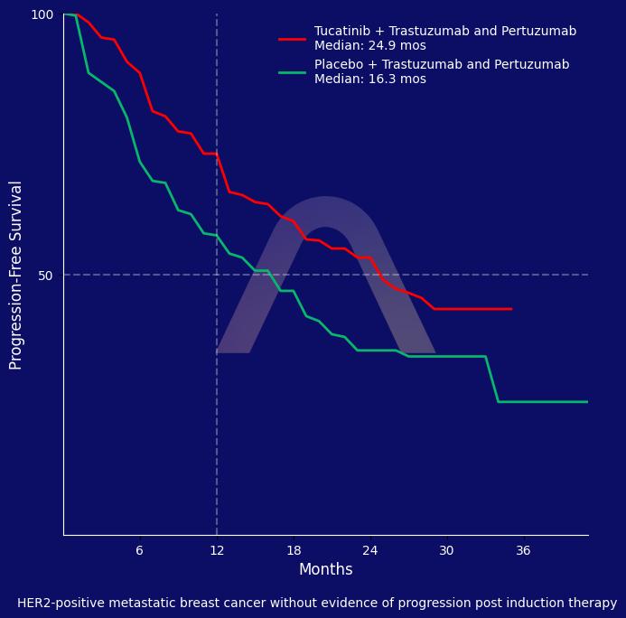 New Reference: Tucatinib with Trastuzumab and Pertuzumab for HER2-Positive Metastatic Breast Cancer